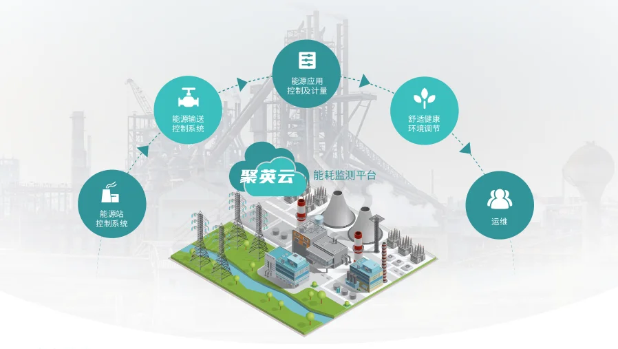 在线能耗监测系统 节能减排