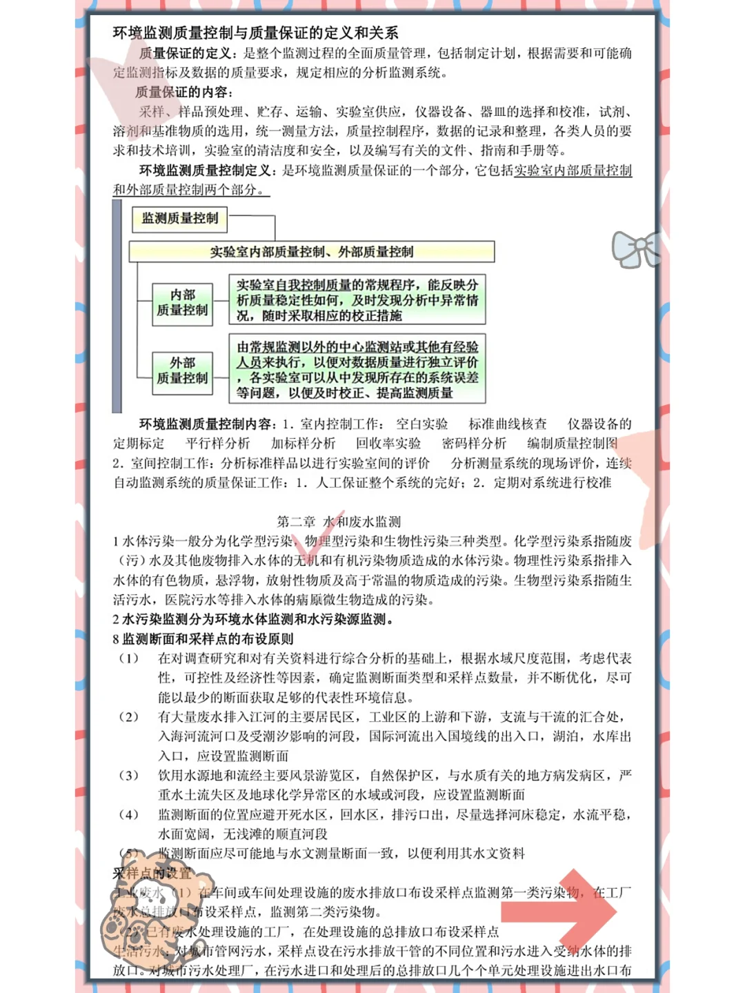 爱了,环境监测记不住看这