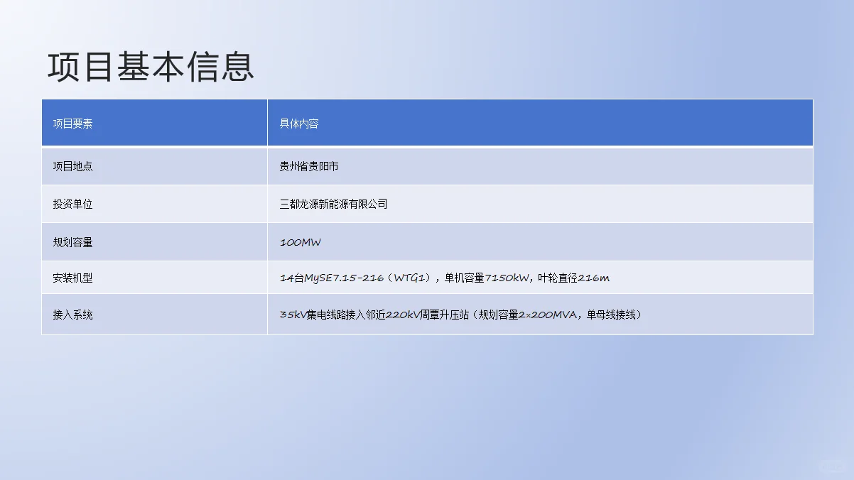 贵州贵阳某风电场项目概况