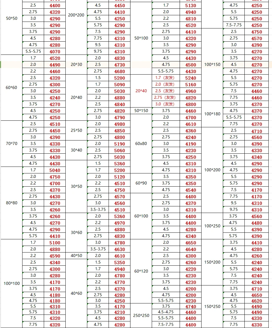 今日钢材最新价格-11/25