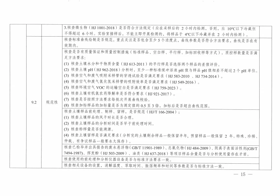 环境监测人速存！new监督检查指引来了✨