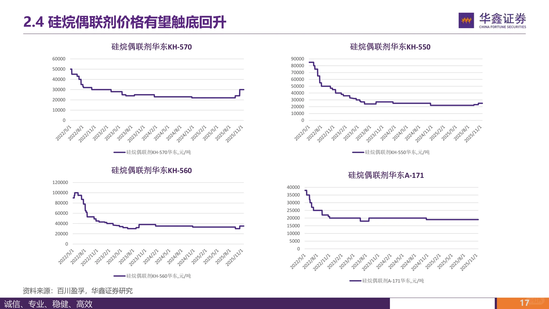 江瀚新材：功能性硅烷领军企业成长可期