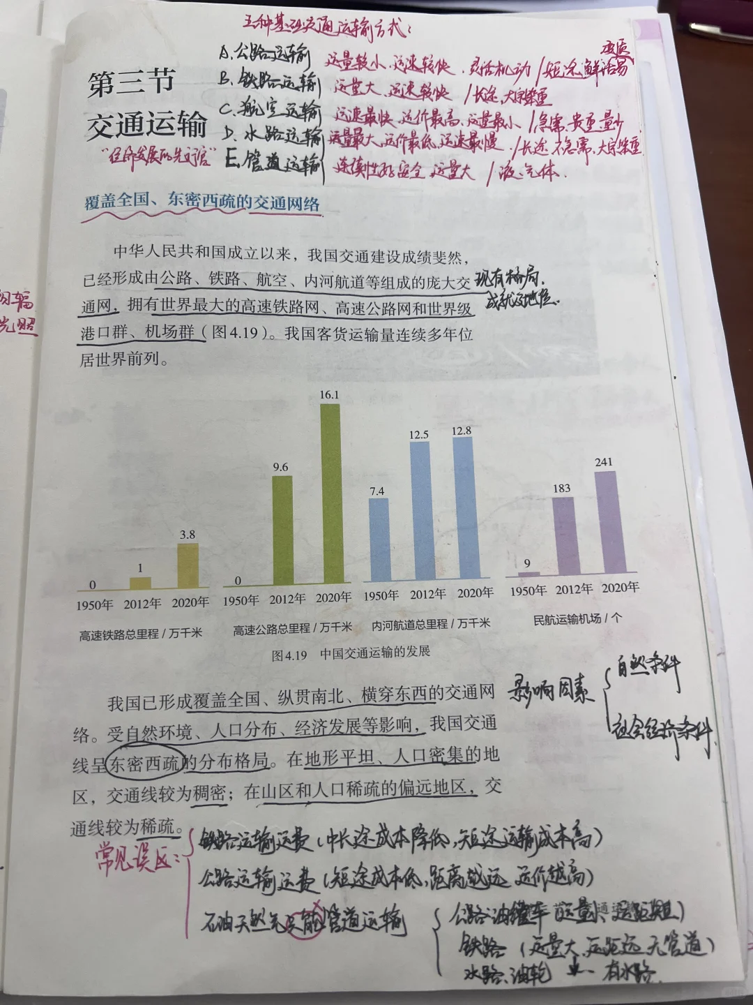 4.3交通运输
