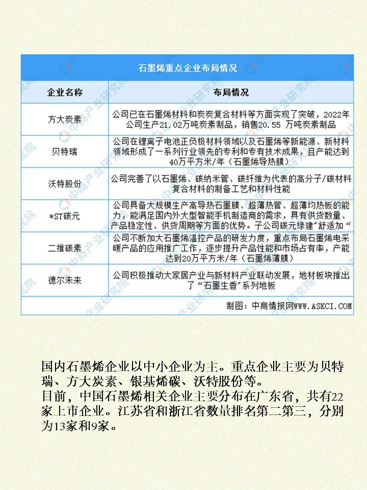 石墨烯产业链全览！