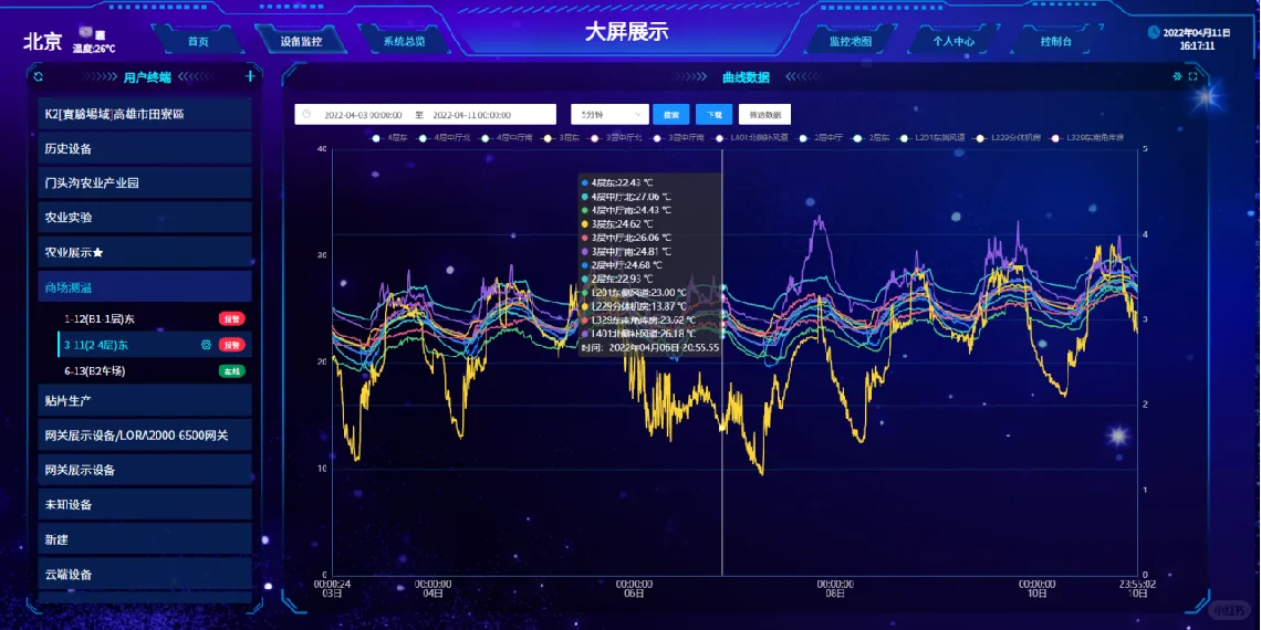 在线能耗监测系统 节能减排