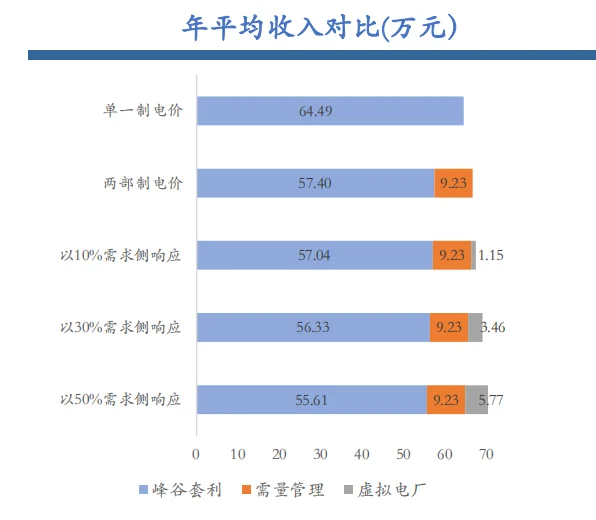 ?虚拟电厂+工商业储能=未来电力新风口？