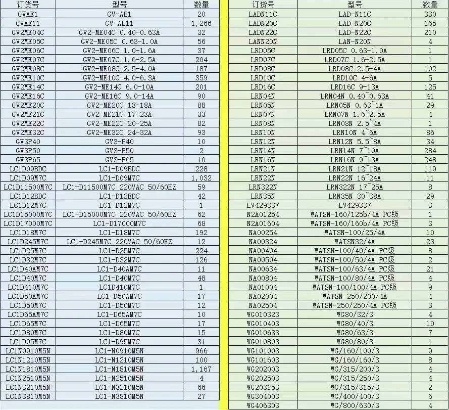 施耐德电气江苏代理在线寻找客户