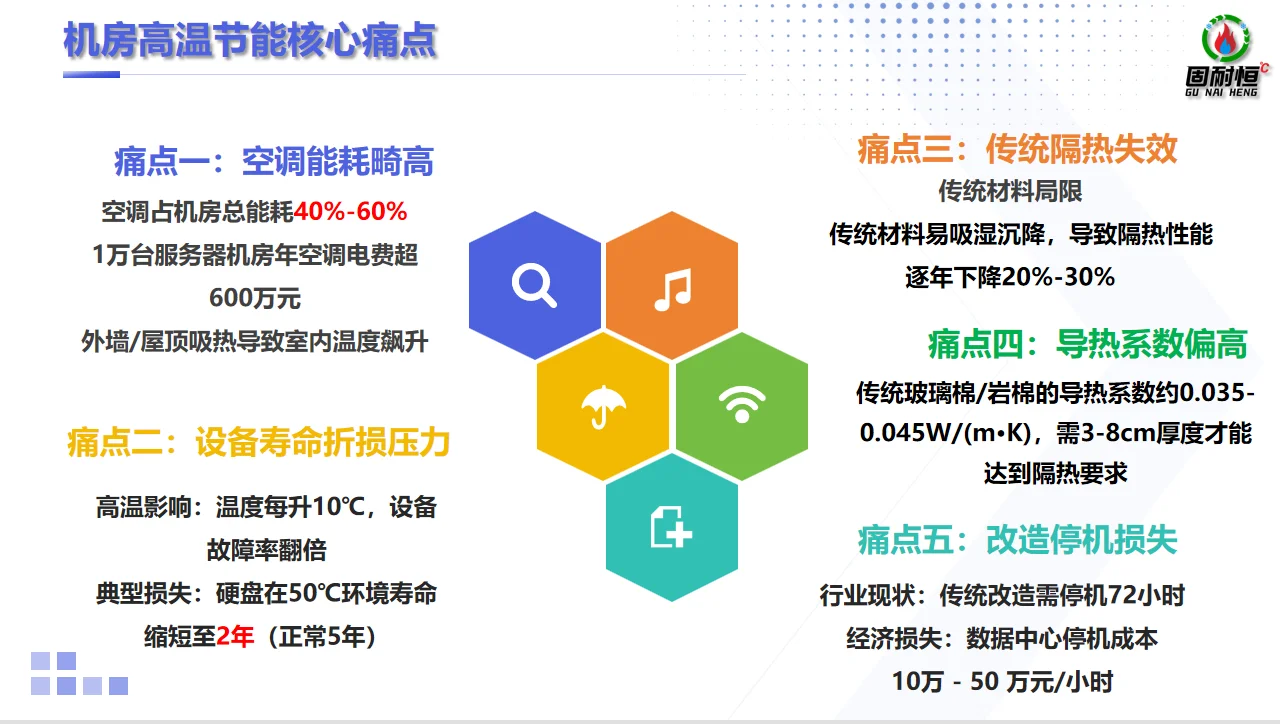 固耐恒石墨烯气凝胶机房机柜的创新应用