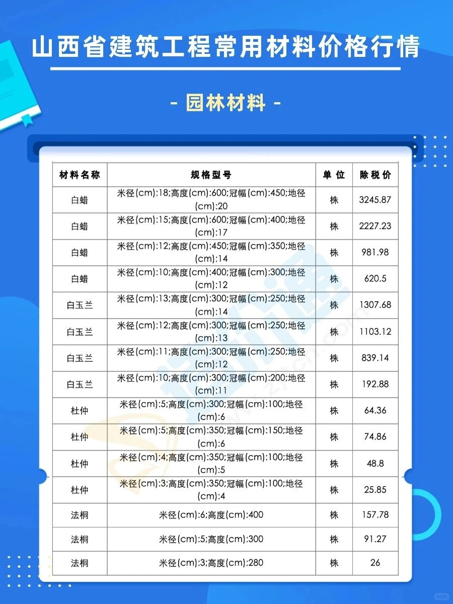 造价人福音!材料价格免费查~