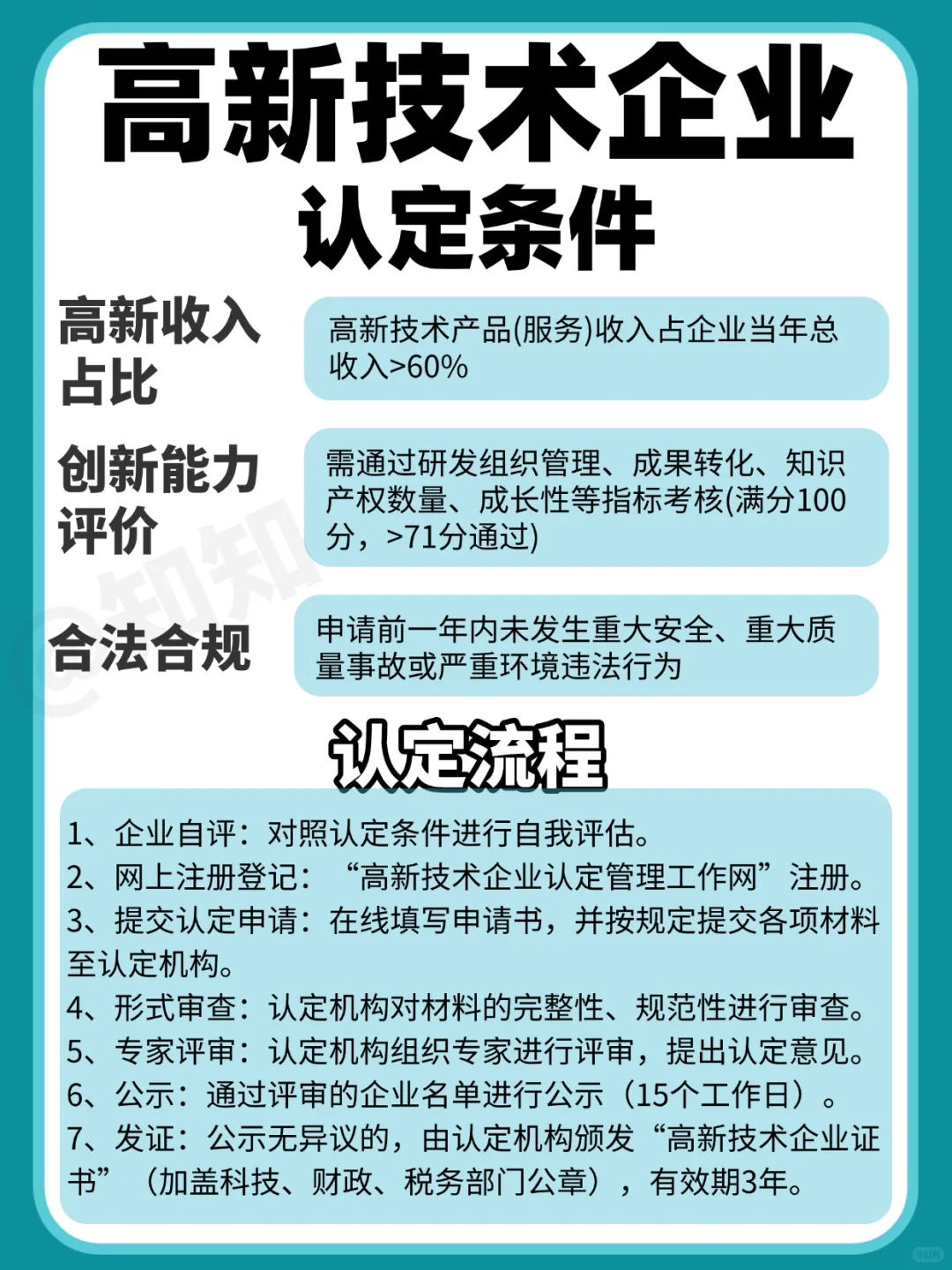 高新技术企业认定标准❗享受优惠一定要知道