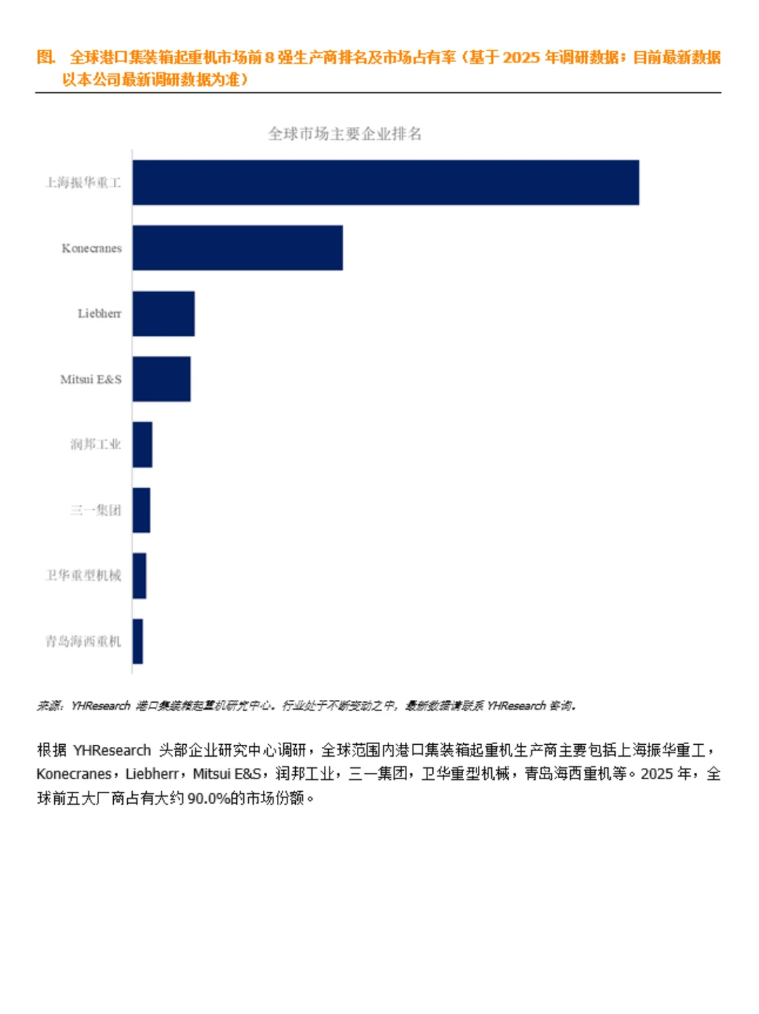 港口集装箱起重机行业数据调研报告