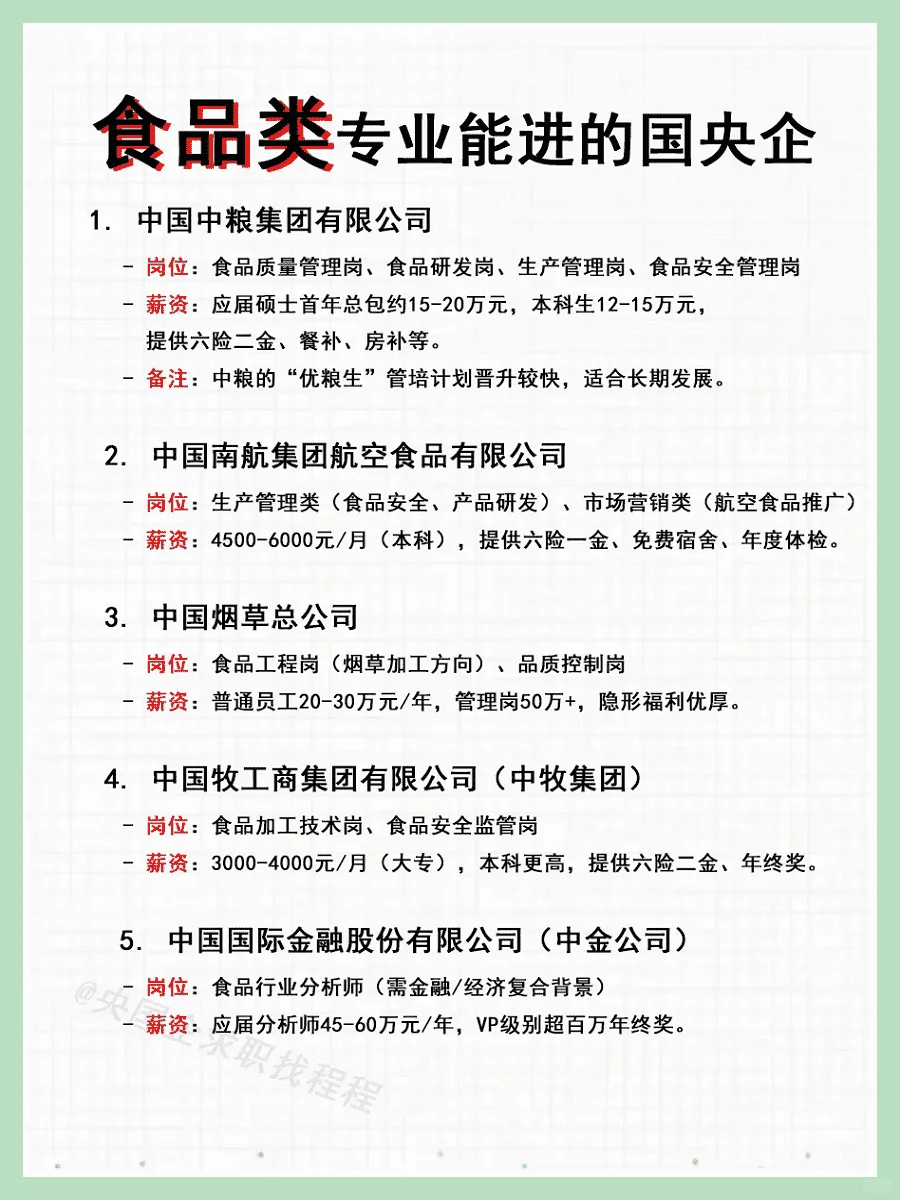 推荐！食品专业应届生必投国央企名单！