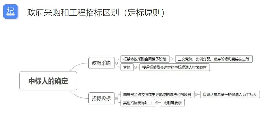 政府采购和工程招标的区别