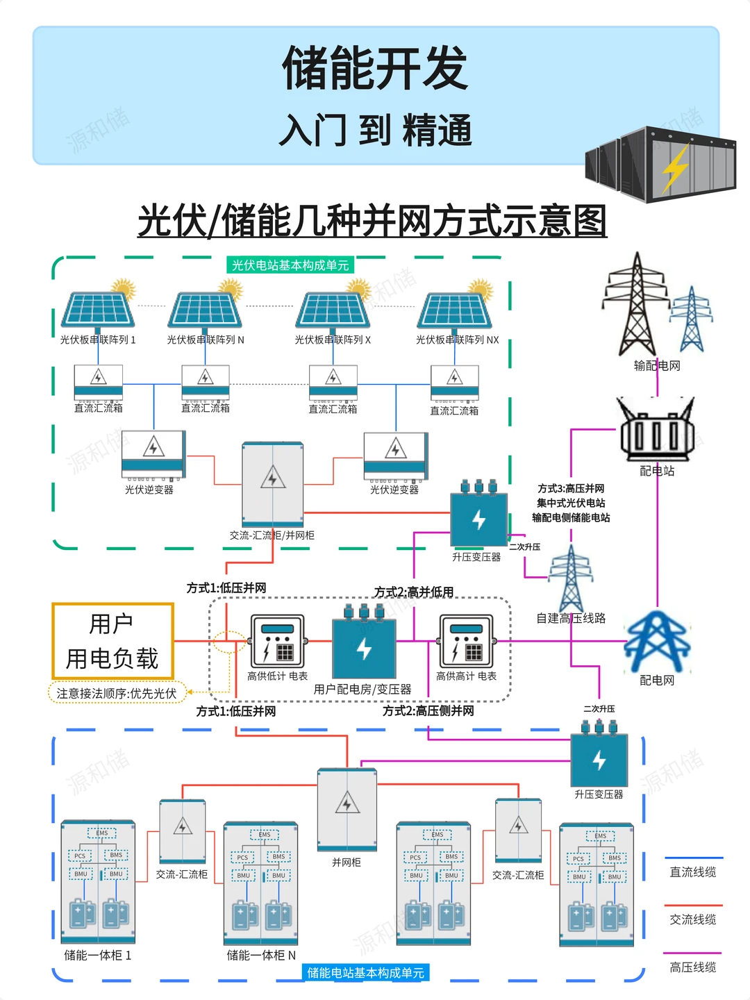 光伏电站、储能电站的并网图