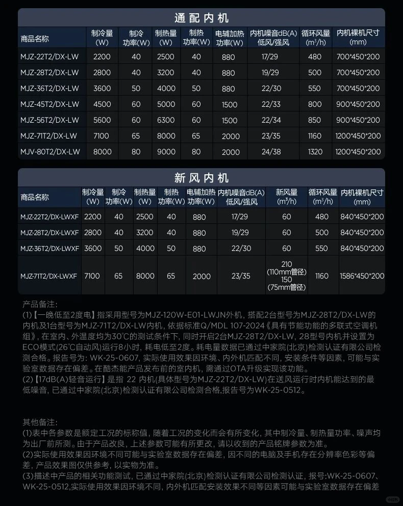 美的领航者4代VS酷风酷杰能
