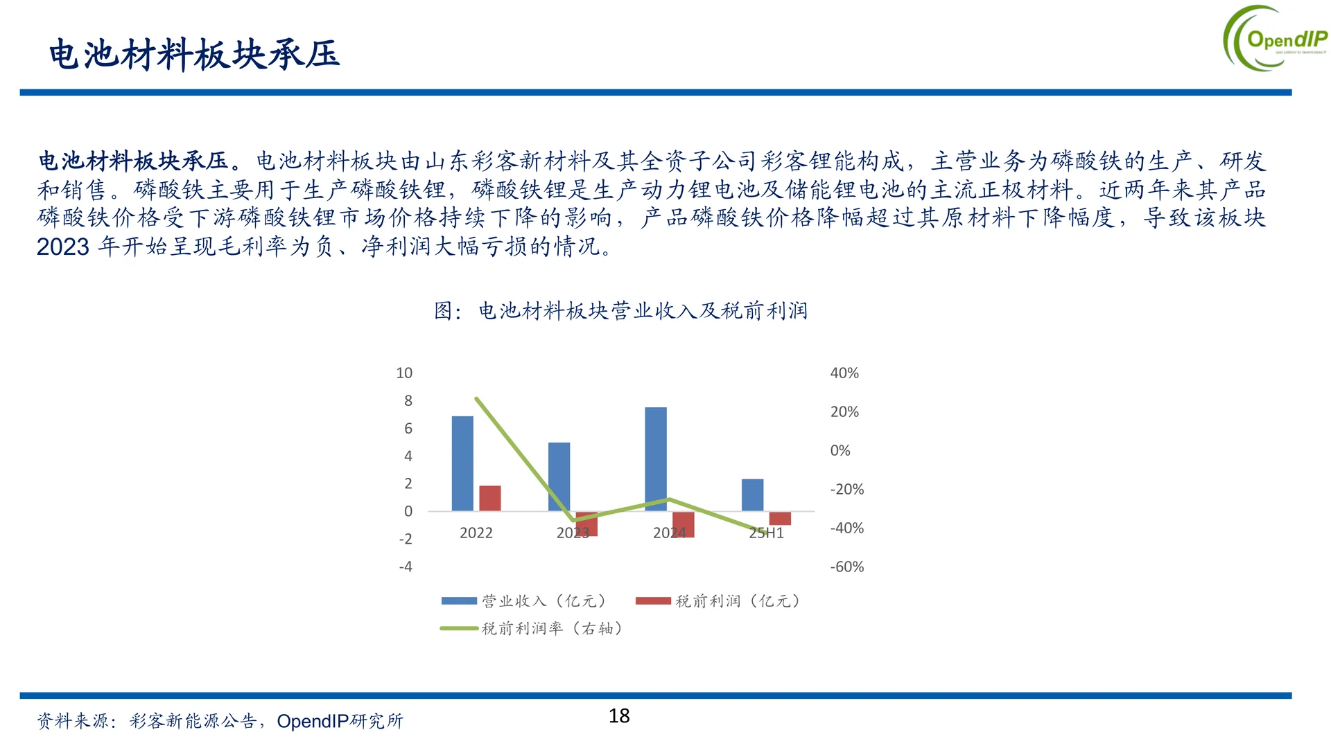 彩客新能源公司研究报告：磷酸铁新机遇
