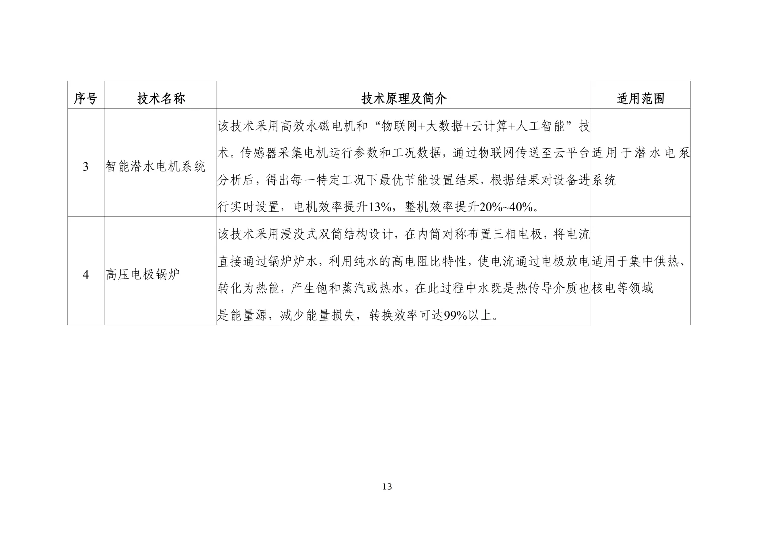工信部节能降碳技术装备推荐目录（2025）
