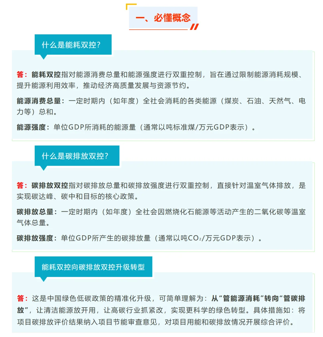 项目节能审查与验收全流程(工作指南2025版)