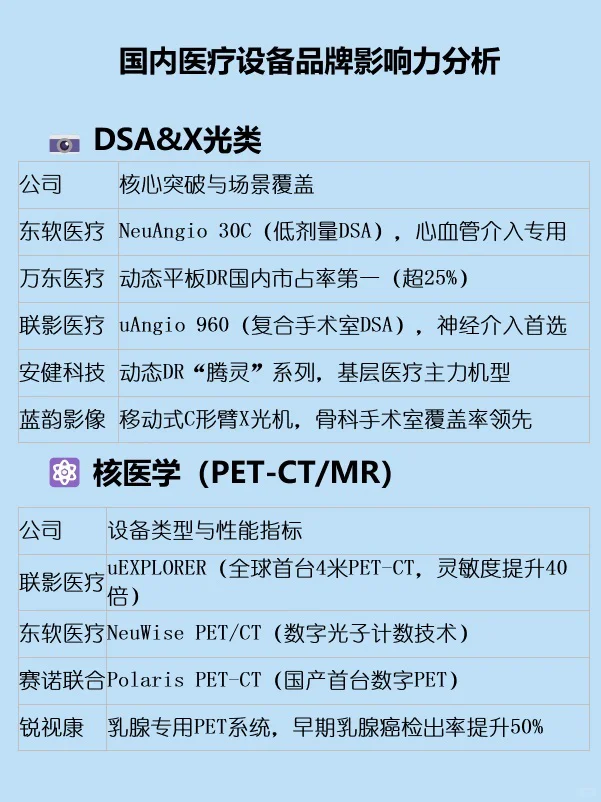 国内医疗设备影响力分析