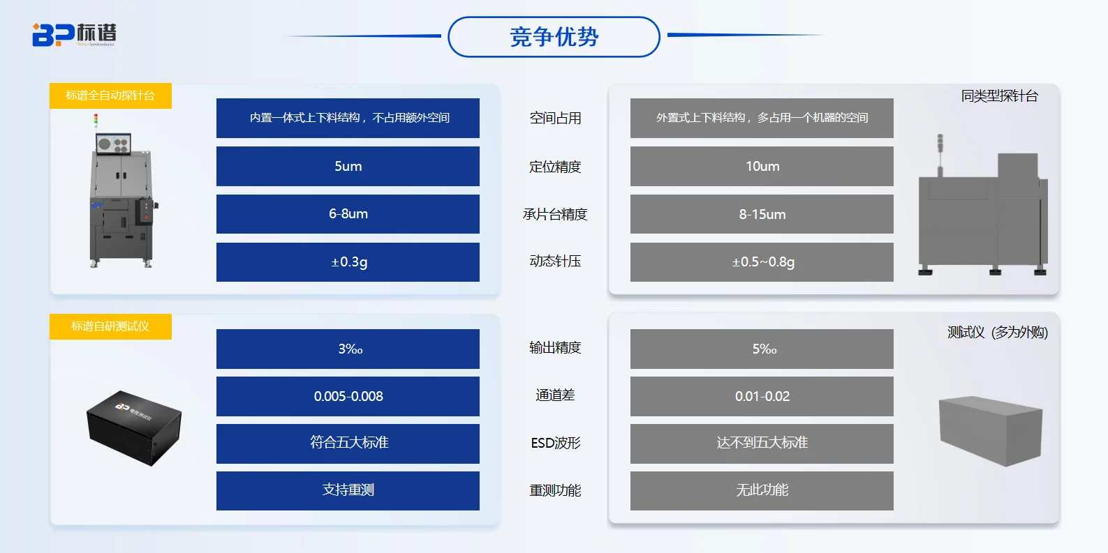 全自动探针台：精度与效率的完美融合