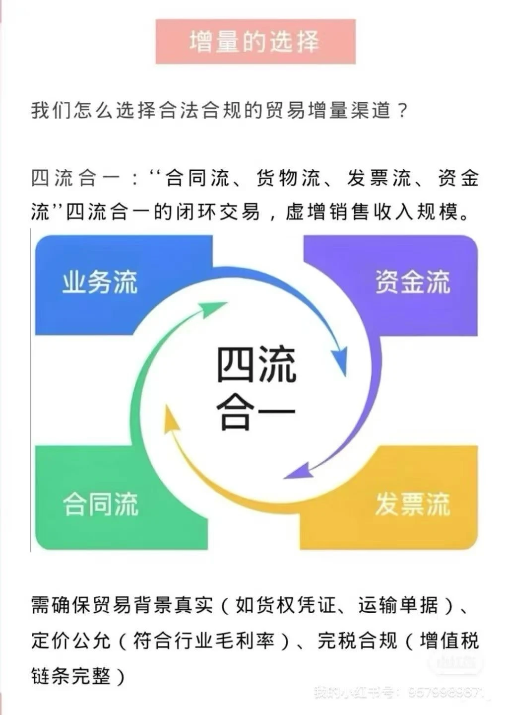 企业孵化、贸易增量