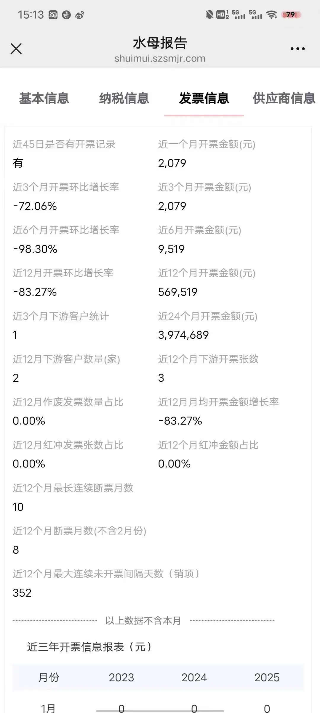 出：青岛软件科技B公司24年高企