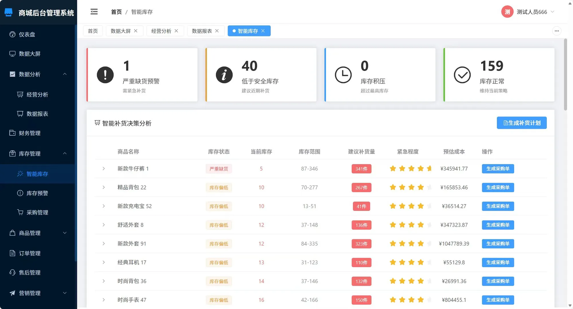 商城后台管理系统