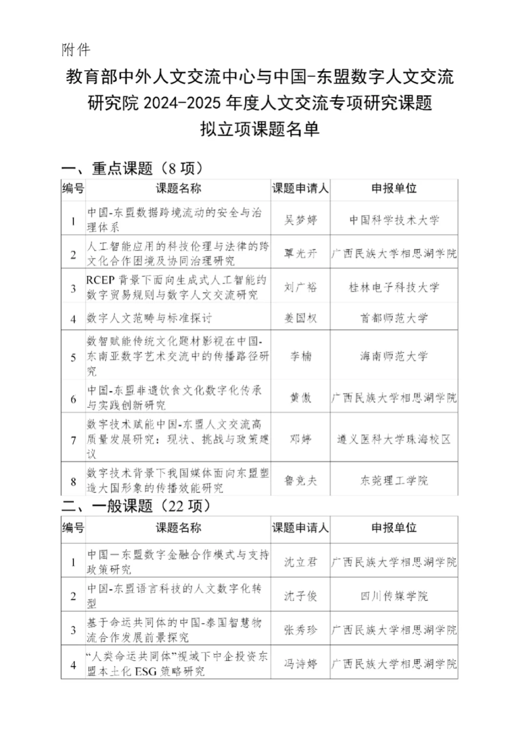 人文交流专项研究课题拟立项名单