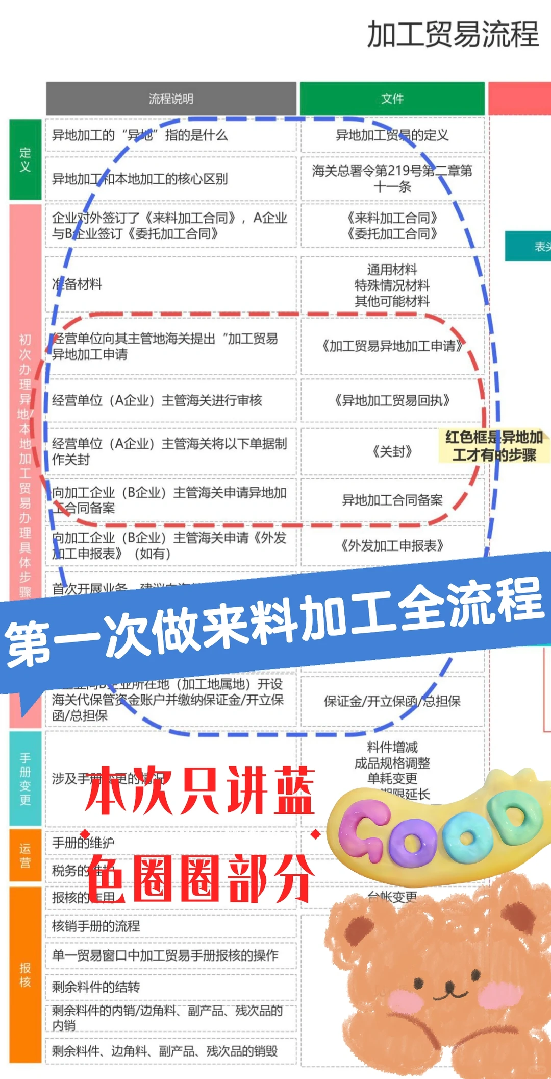 第一次做来料加工全流程