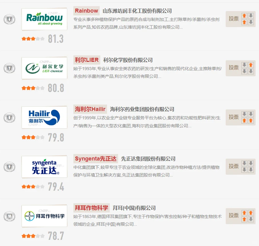 农药杀虫剂十大品牌排行榜