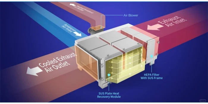 定型机余热回收的高效节能解决方案