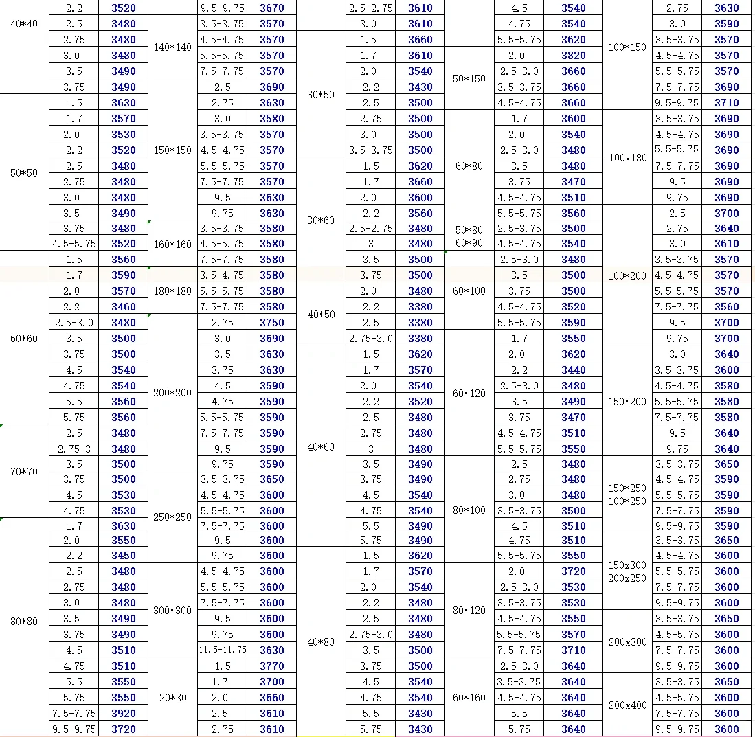 今日钢材最新价格-12/25