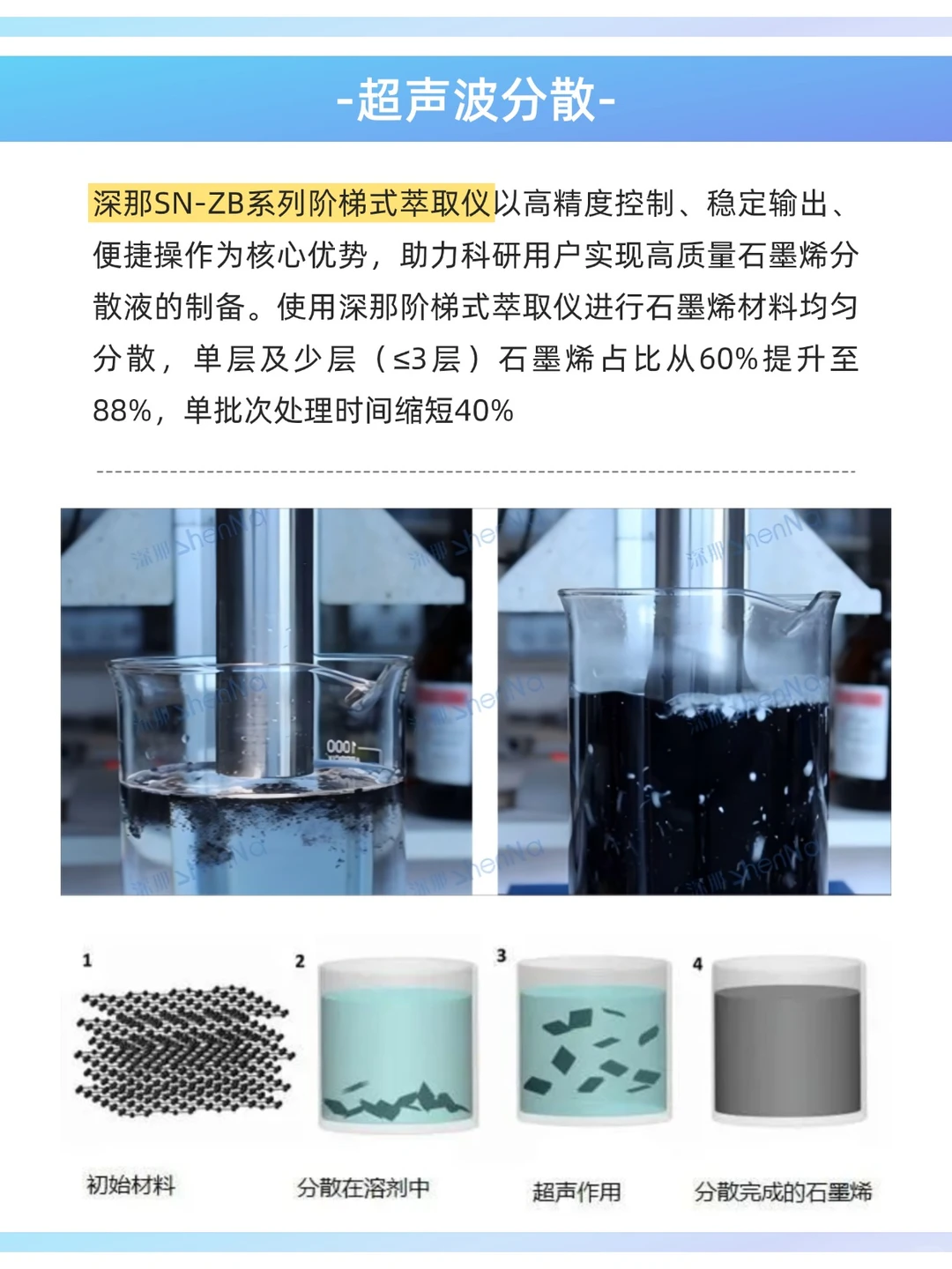 实验室干货！石墨烯分散不好的看这里