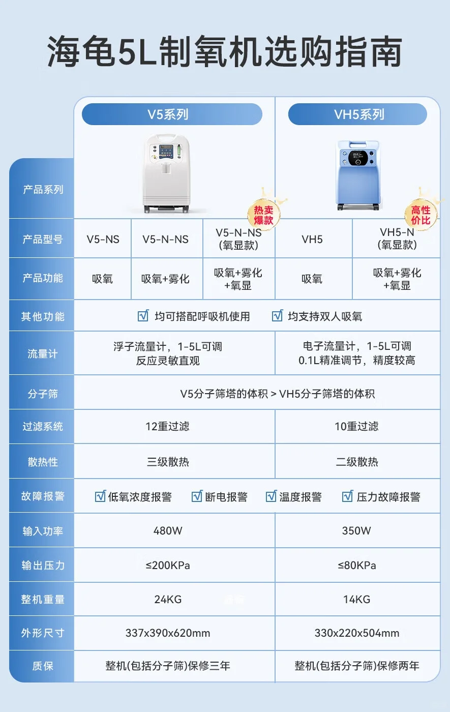 制氧机选择