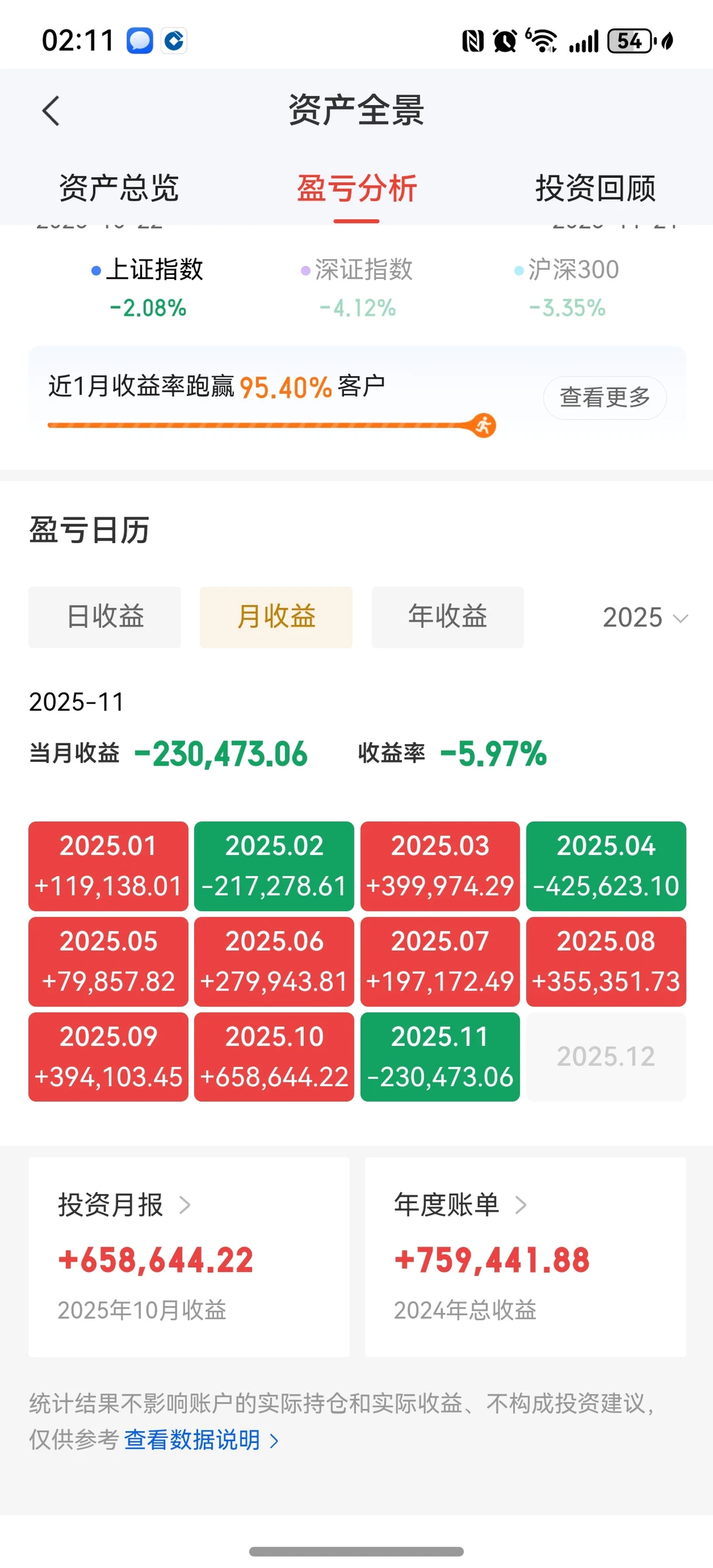 实盘第42周：周五大跌买了点
