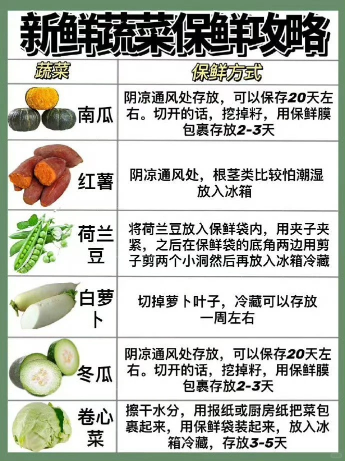 应季蔬菜时令表收藏起来给孩子最新鲜的营养