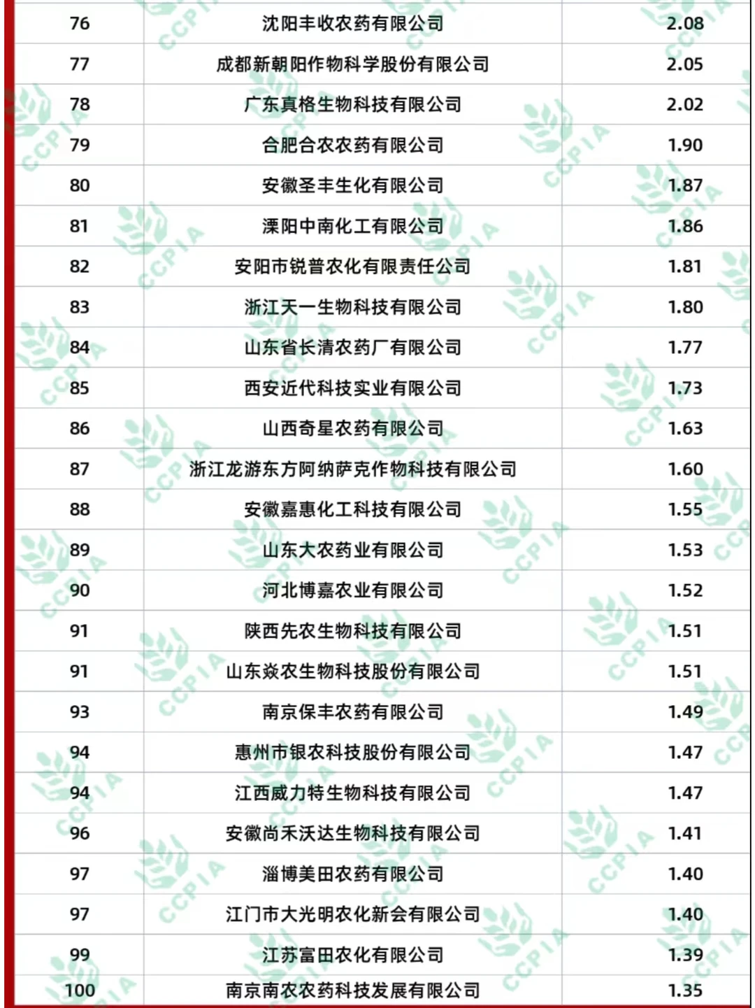 农科生就业去哪些企业？植物保护类销售岗