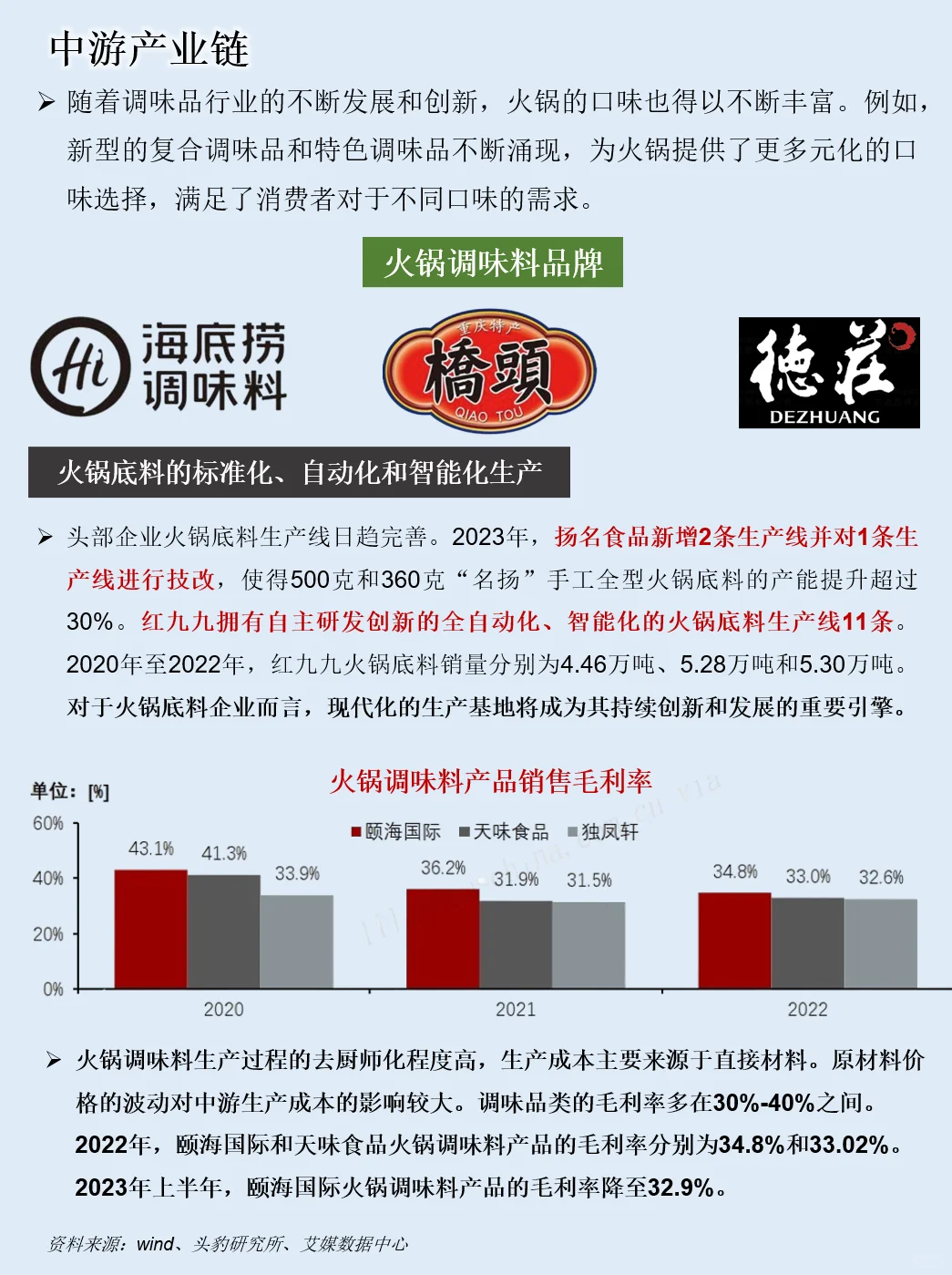 一天吃透一条产业链：NO.95 火锅产业链