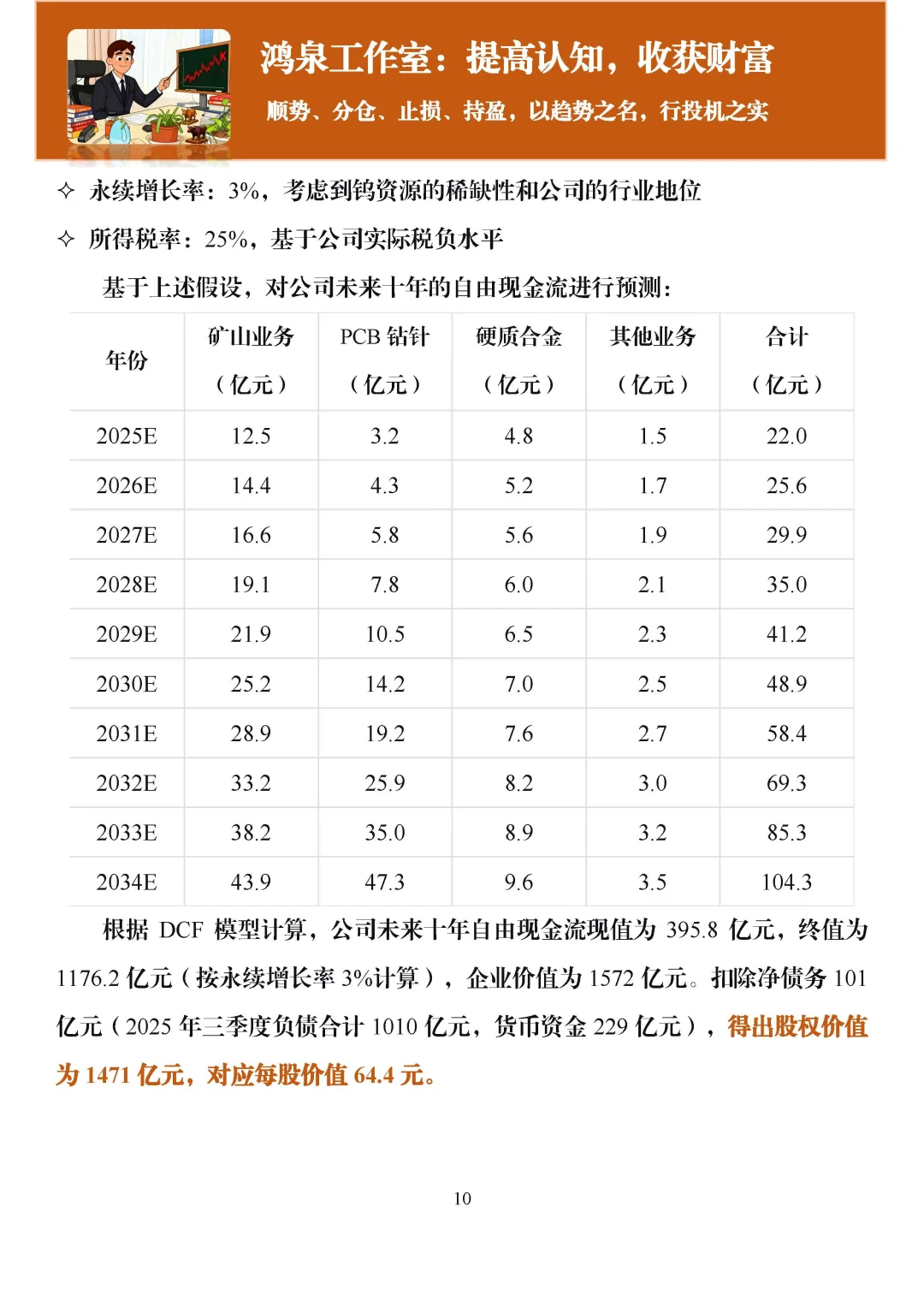 下一个特变电工：中钨高新 剑指1200亿！