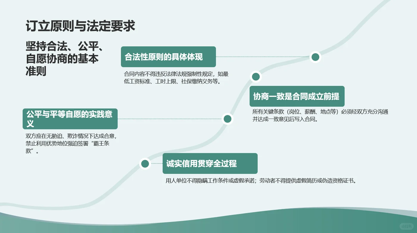 权益保障？企业合规？都来学学