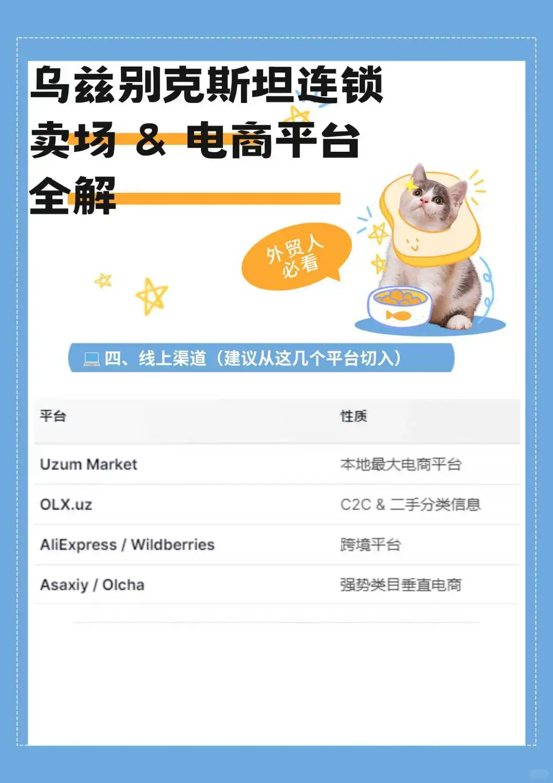 【外贸市场地图02】乌兹别克斯坦电商市场