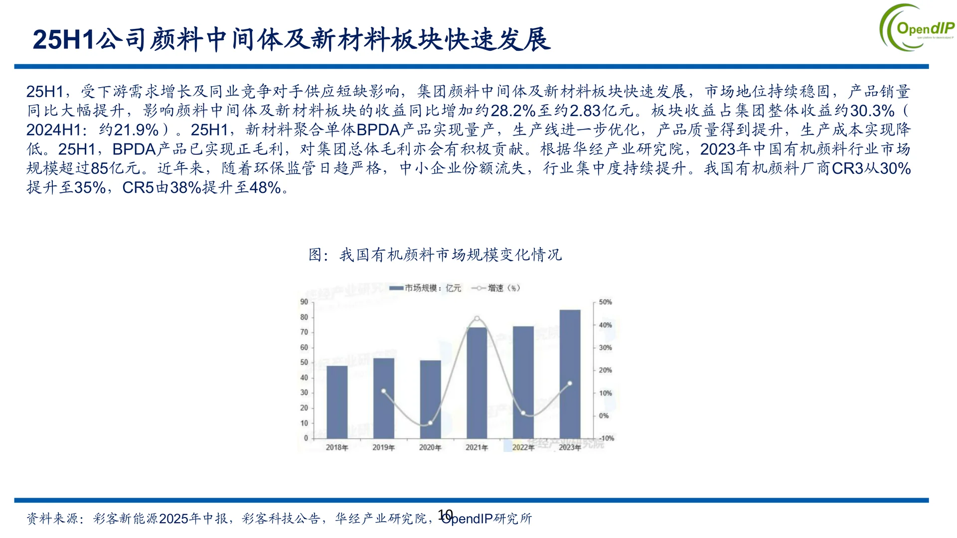 彩客新能源公司研究报告：磷酸铁新机遇