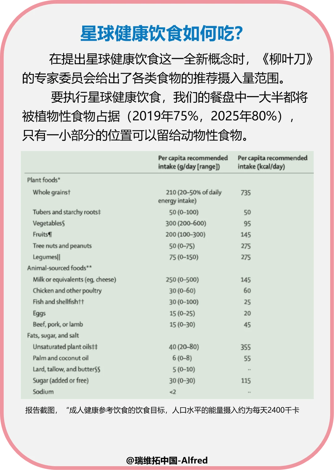 哈佛大学：星球健康饮食，延寿23%！