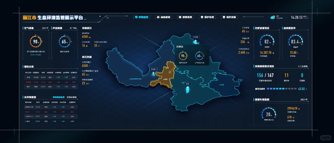 生态环境监管展示平台的可视化界面设计