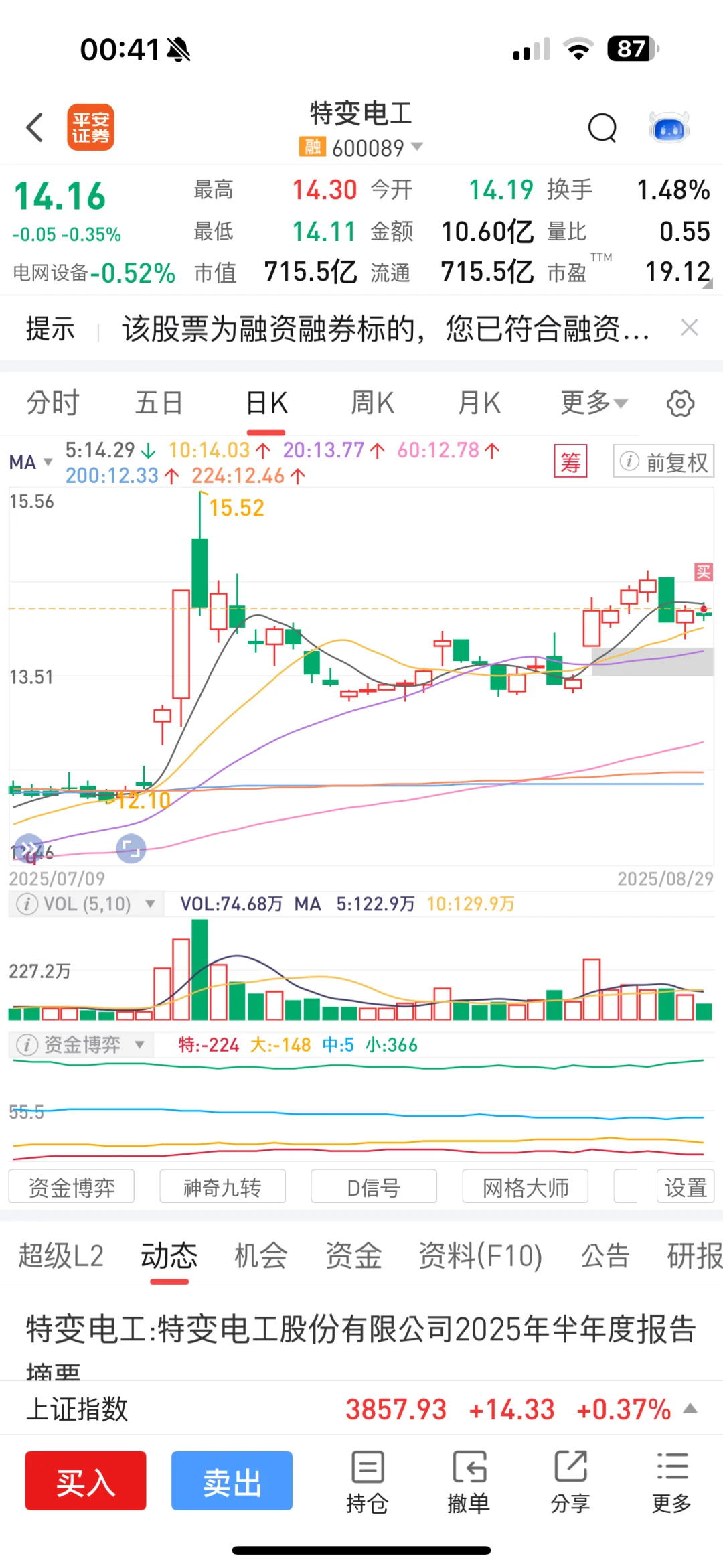 特变电工 今天买入的原因