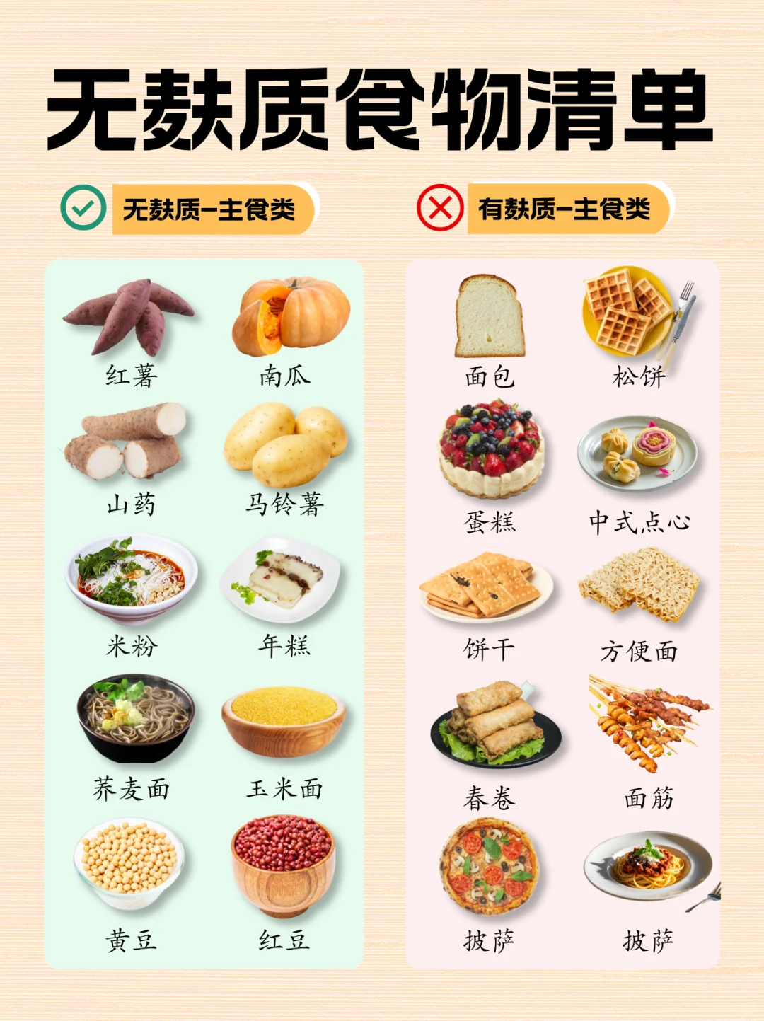 【敏宝家长必看】无麸质食物清单！