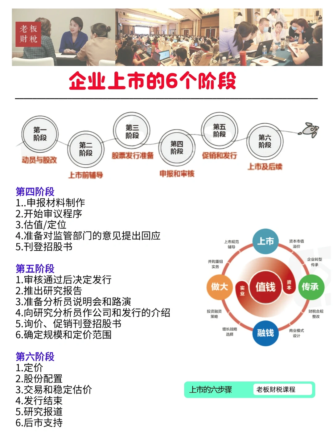 企业上市的6个阶段，9步走
