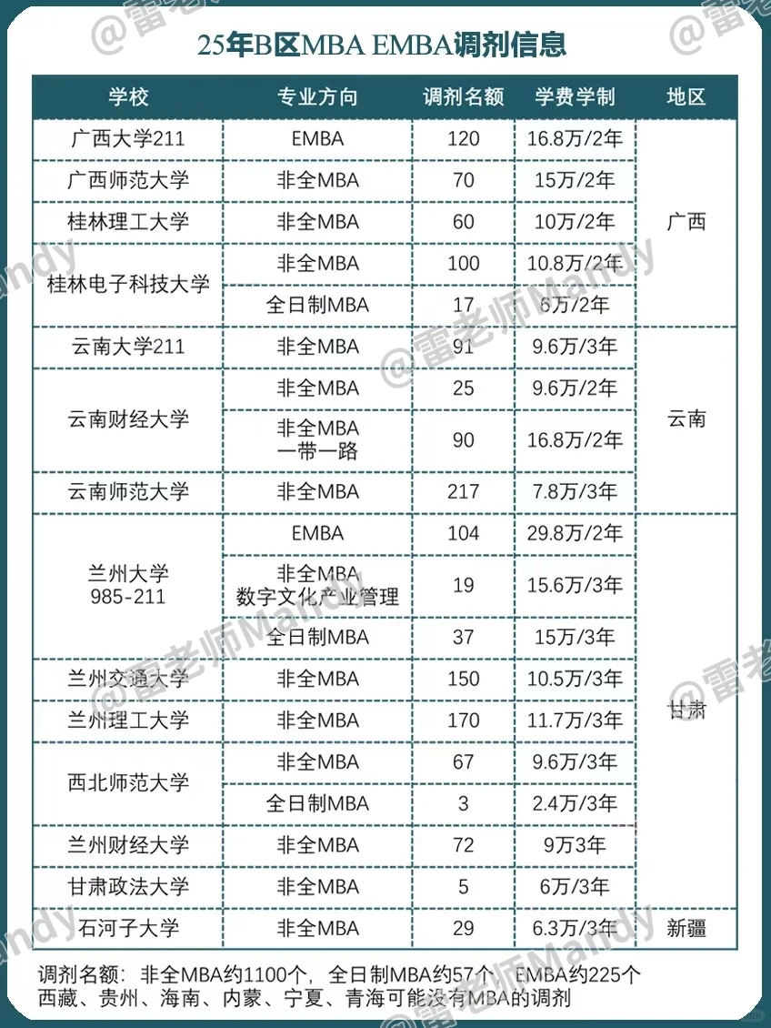 救命稻草-B区管综调剂