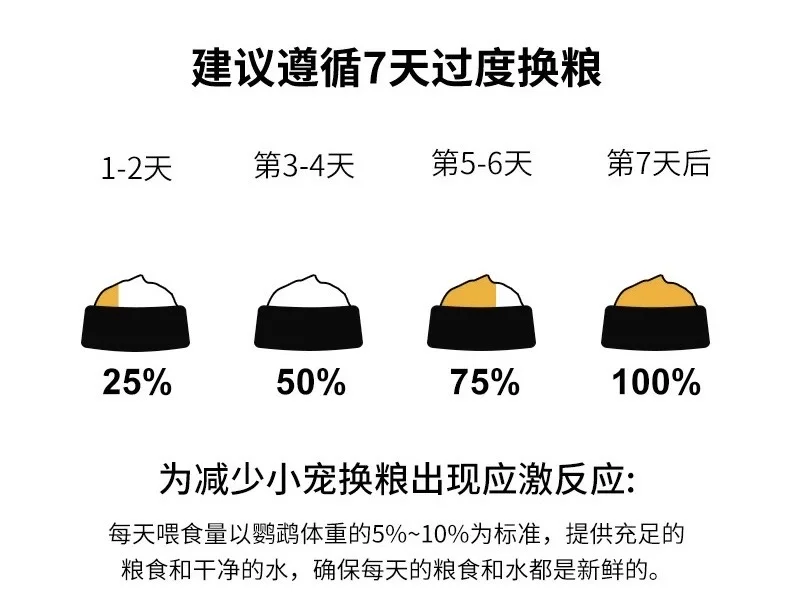 自己的鸟儿肯定要自己配粮食