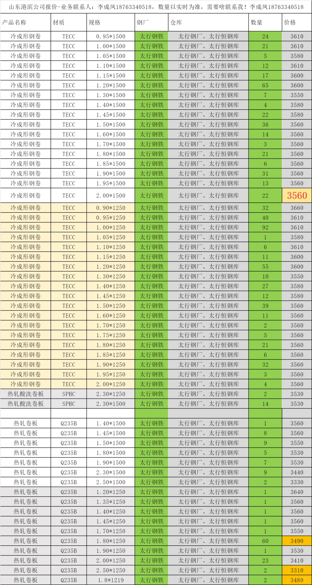 2025.11.3今日报价、热卷、冷成形